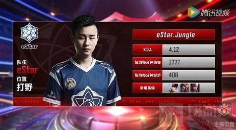最有天赋的